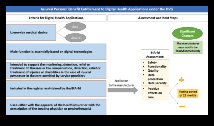 Arta pixelilor digitali ai sănătății: stăpânirea meșteșugului explorării IT creative a sănătății