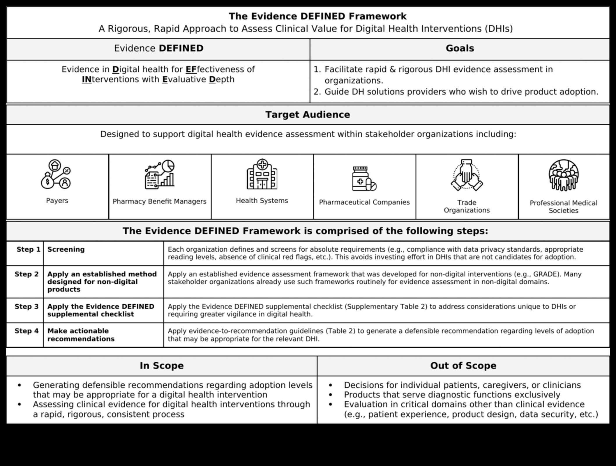 Arta pixelilor digitali ai sănătății: stăpânirea meșteșugului explorării IT creative a sănătății