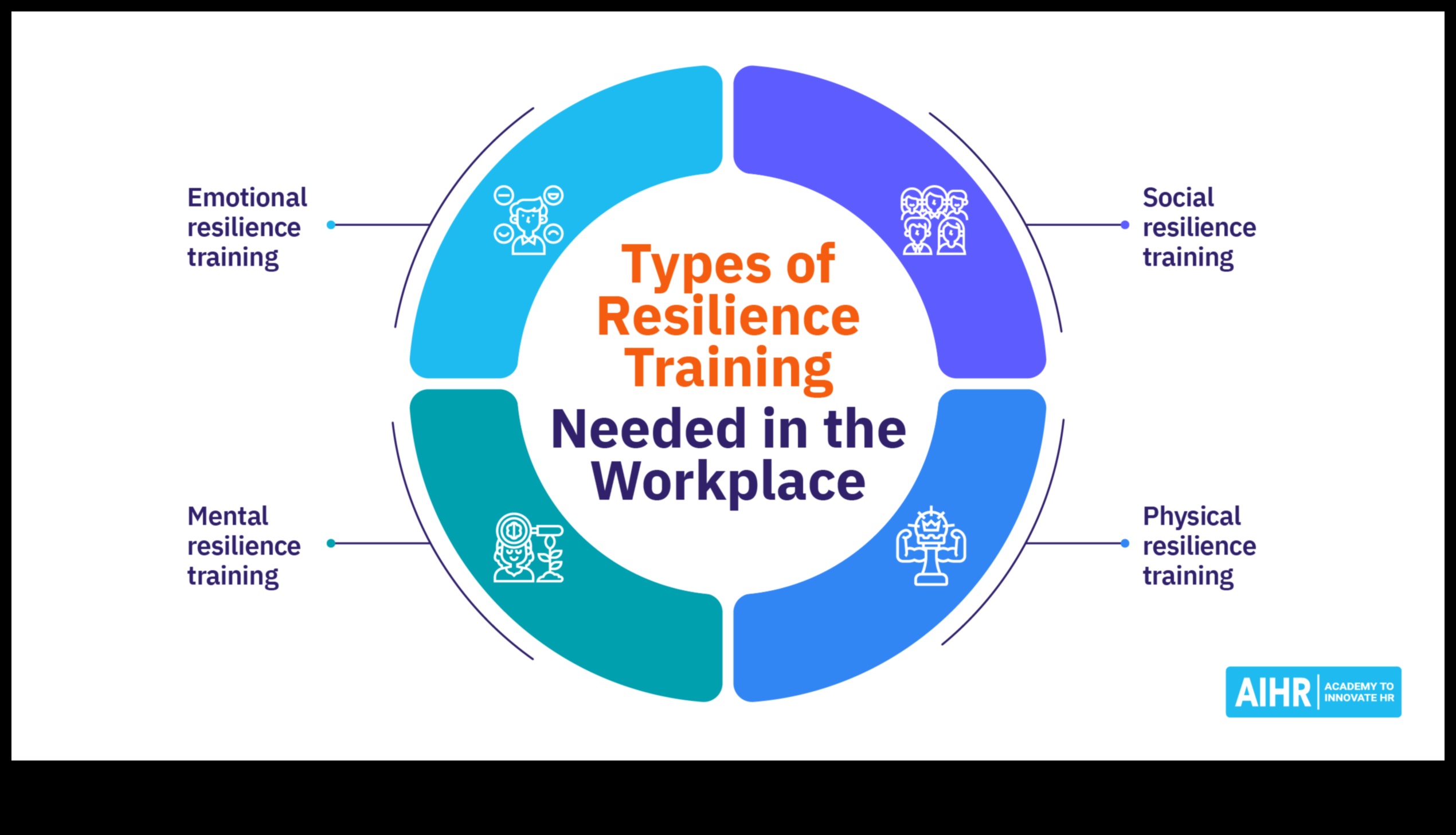 Reziliența afacerilor: prosperă în fața provocărilor de proces