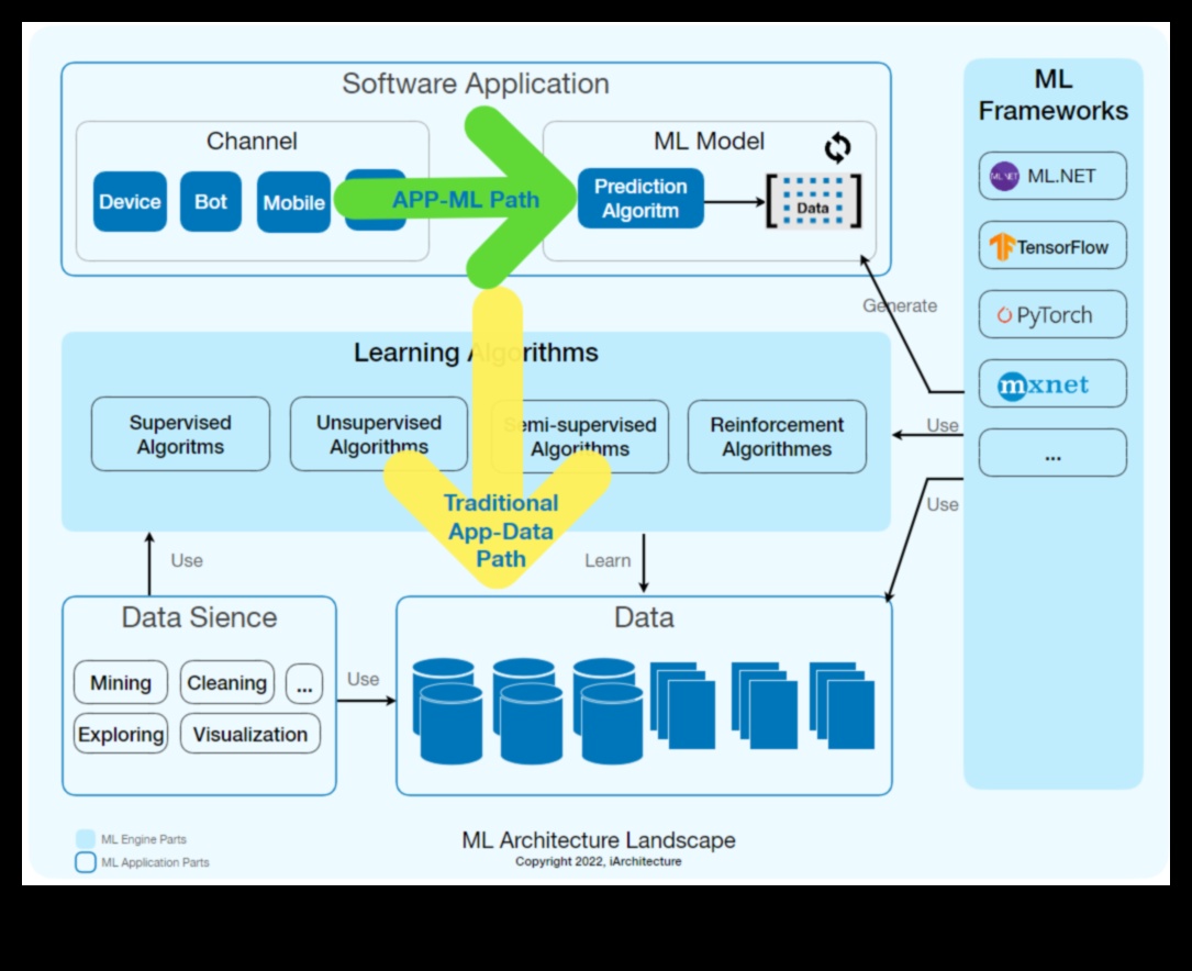 ML Mavericks: pioniera în lumea artelor creative și a soluțiilor de învățare