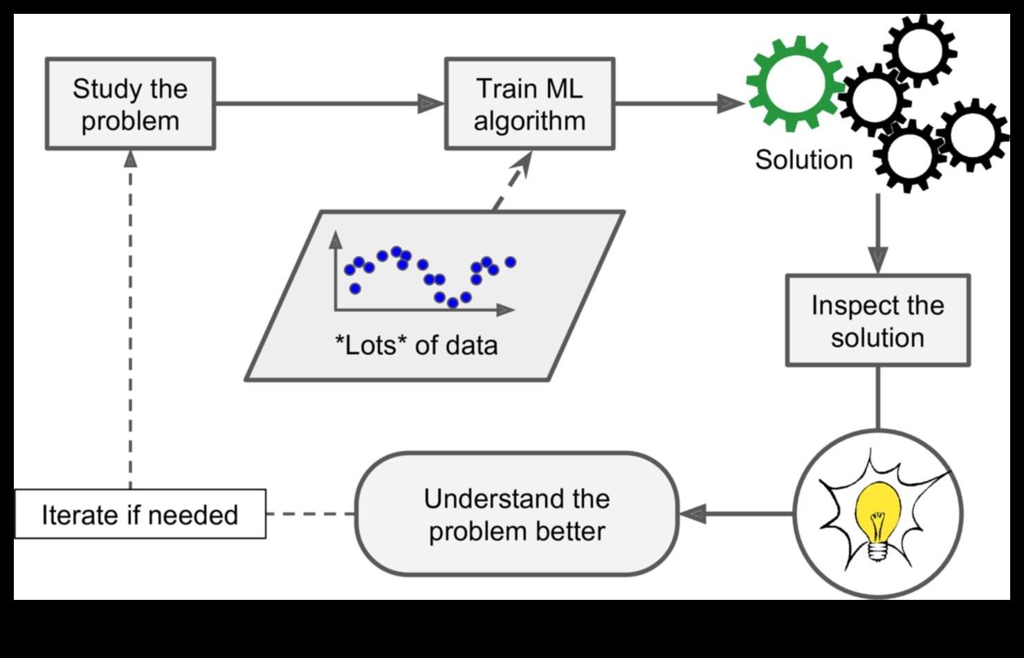 ML Mavericks: pioniera în lumea artelor creative și a soluțiilor de învățare