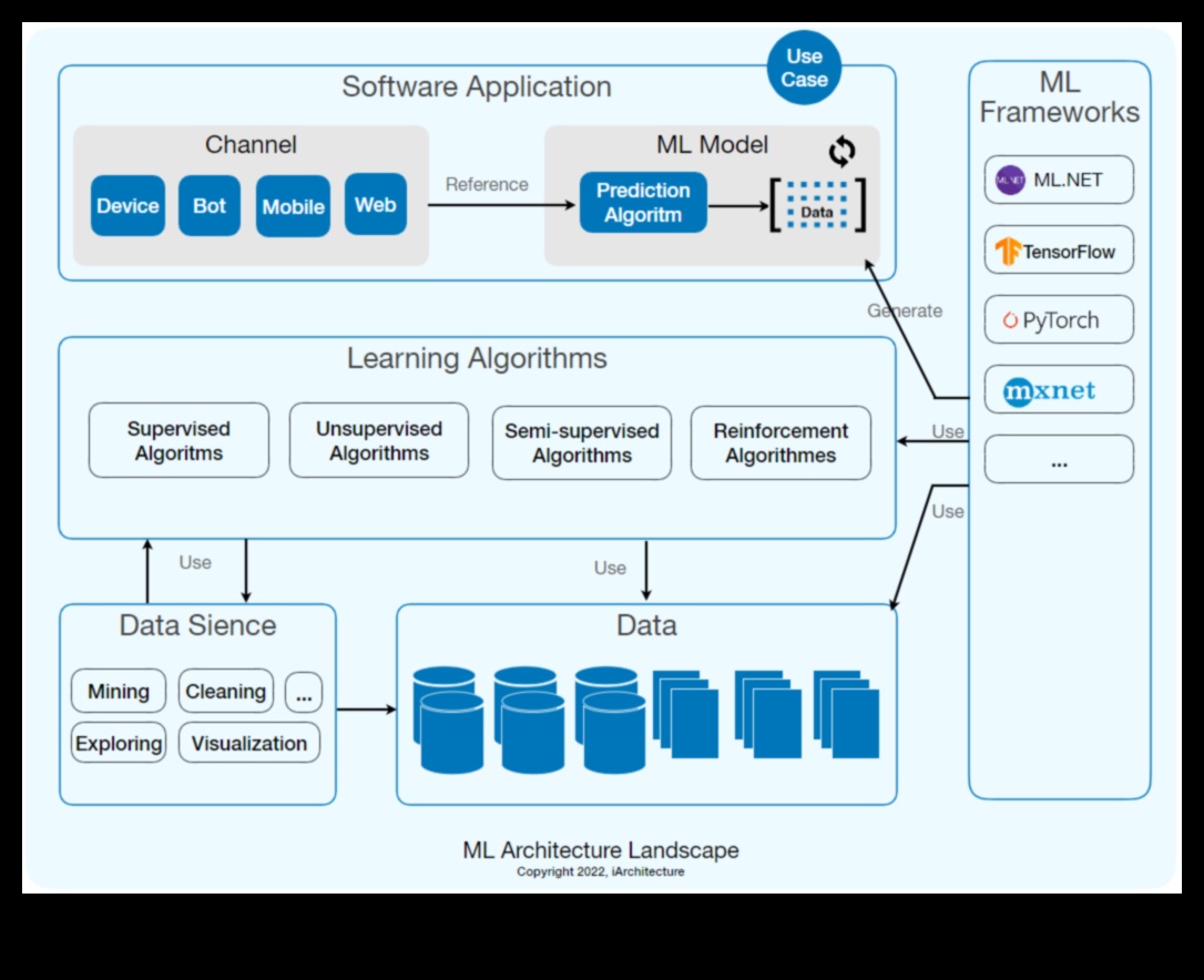 ML Mavericks: pioniera în lumea artelor creative și a soluțiilor de învățare