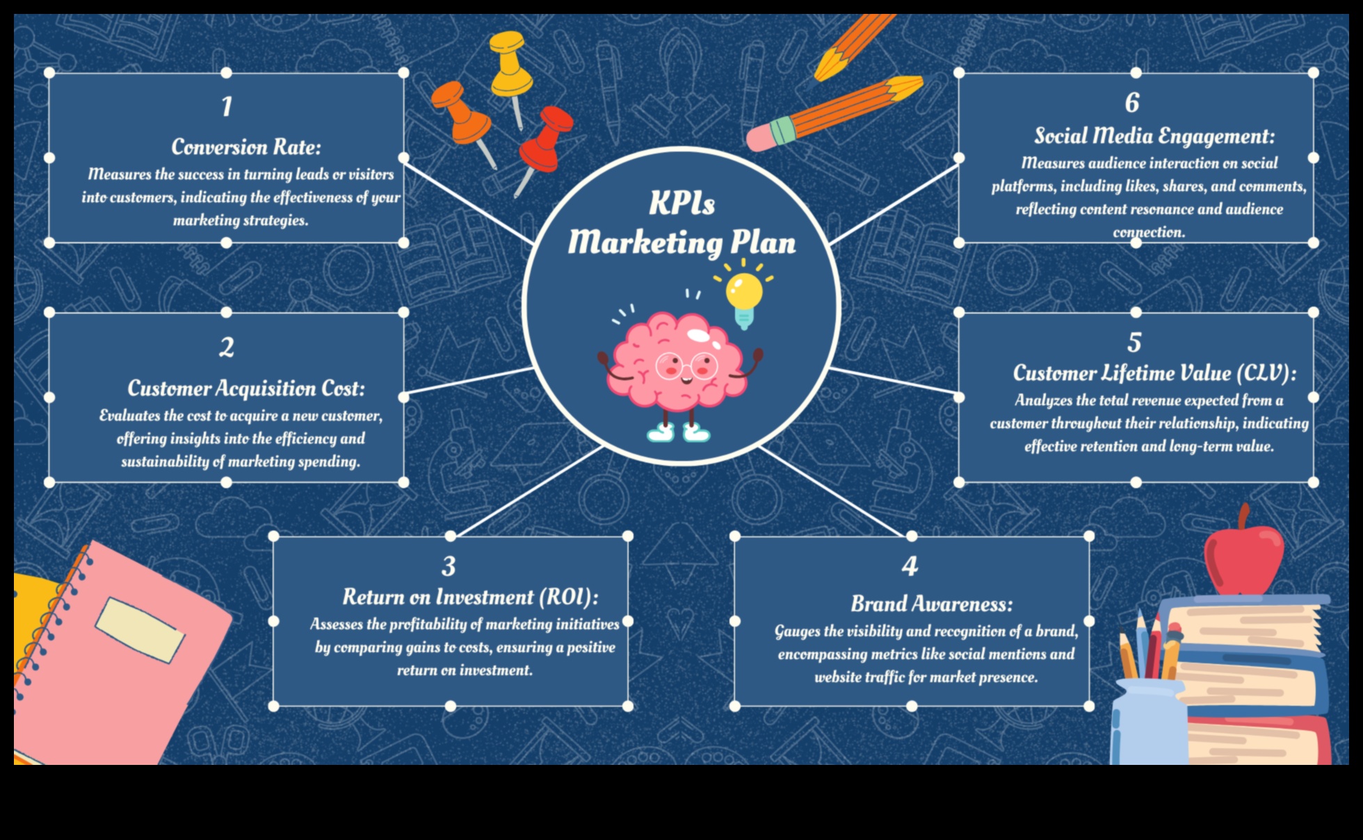 De la viziune la victorie: strategii pentru planificarea eficientă a afacerilor