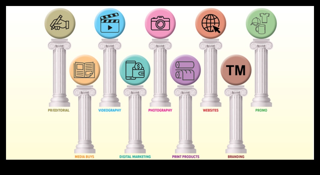 Branding Brilliance: Construirea unei imagini memorabile pentru antreprenori