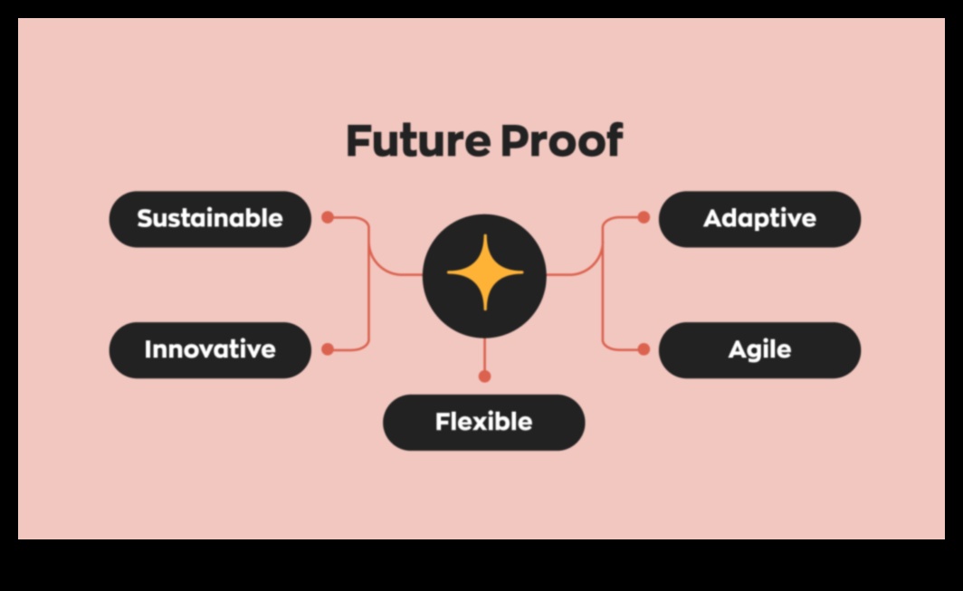 Strategii bazate pe date pentru a vă asigura viitorul afacerii 3 Afaceri pentru viitor: strategii pentru liderii de mâine în analiza datelor