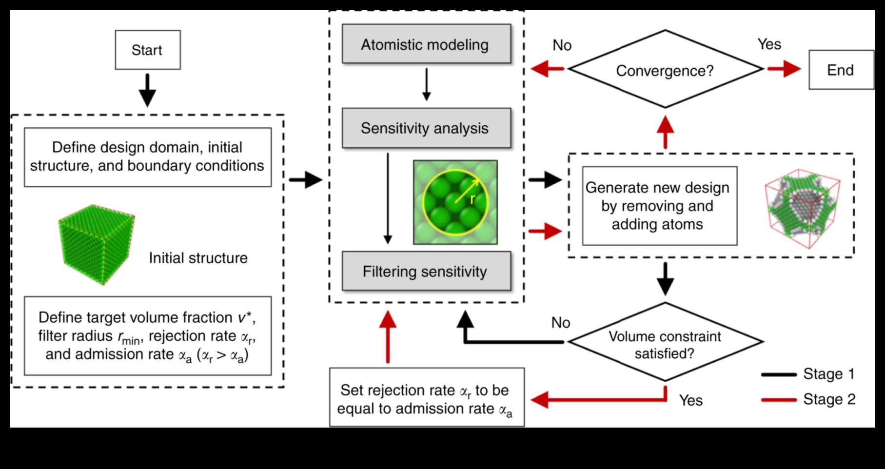 Proiectare pentru Nano Impact: Artă care lasă o impresie de precizie de durată