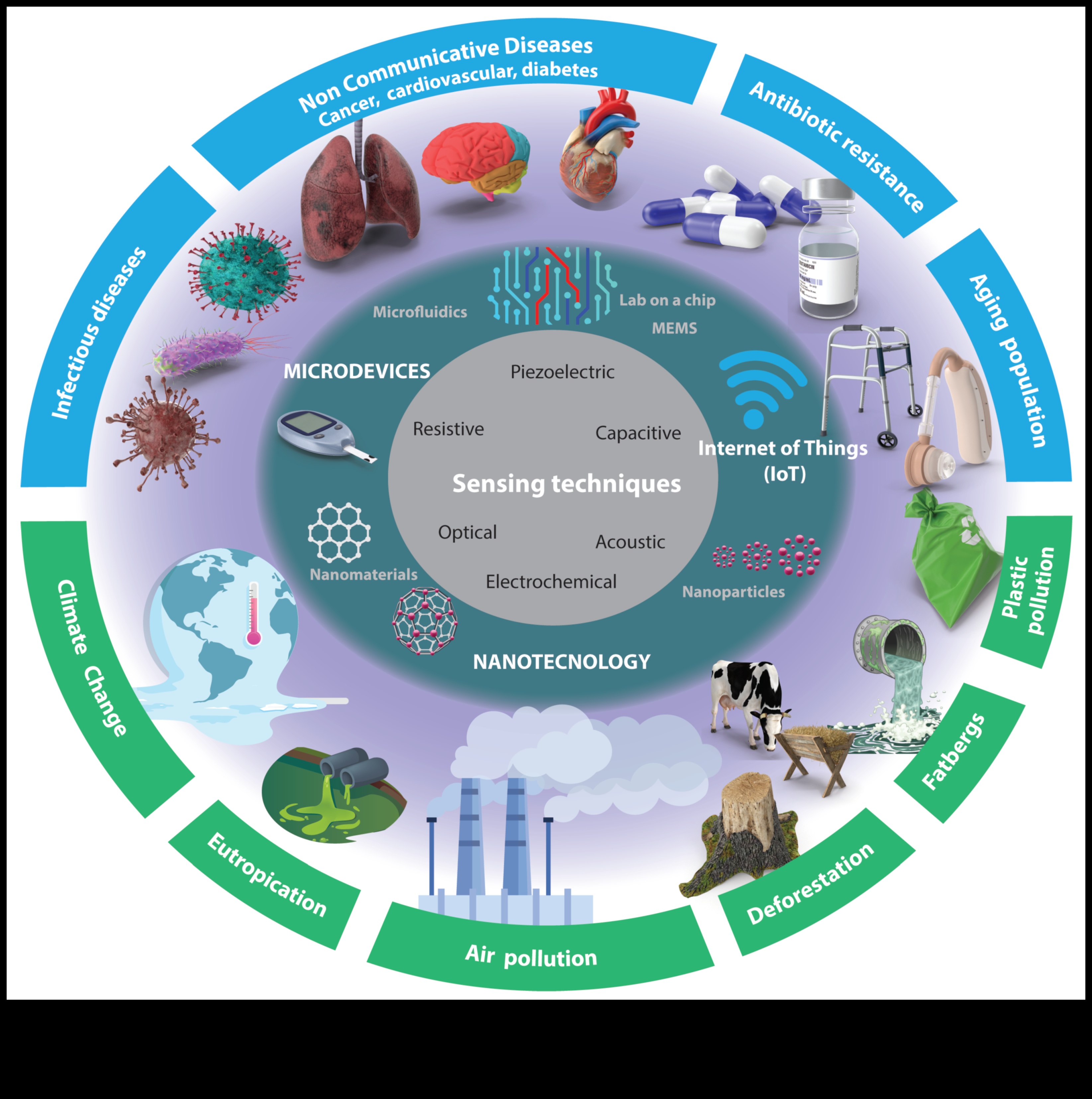 Proiectare pentru Nano Impact: Artă care lasă o impresie de precizie de durată