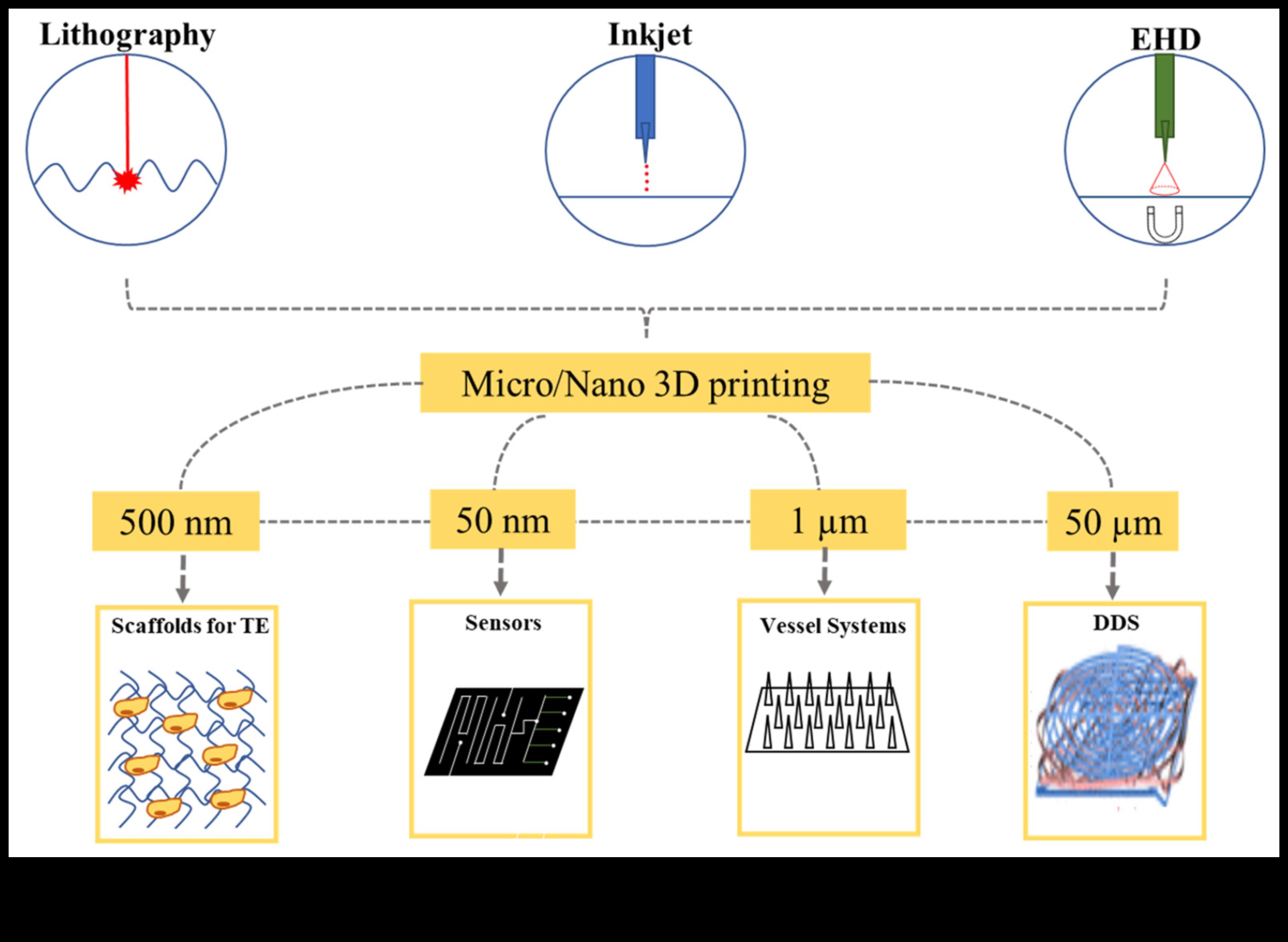 Proiectare pentru Nano Impact: Artă care lasă o impresie de precizie de durată