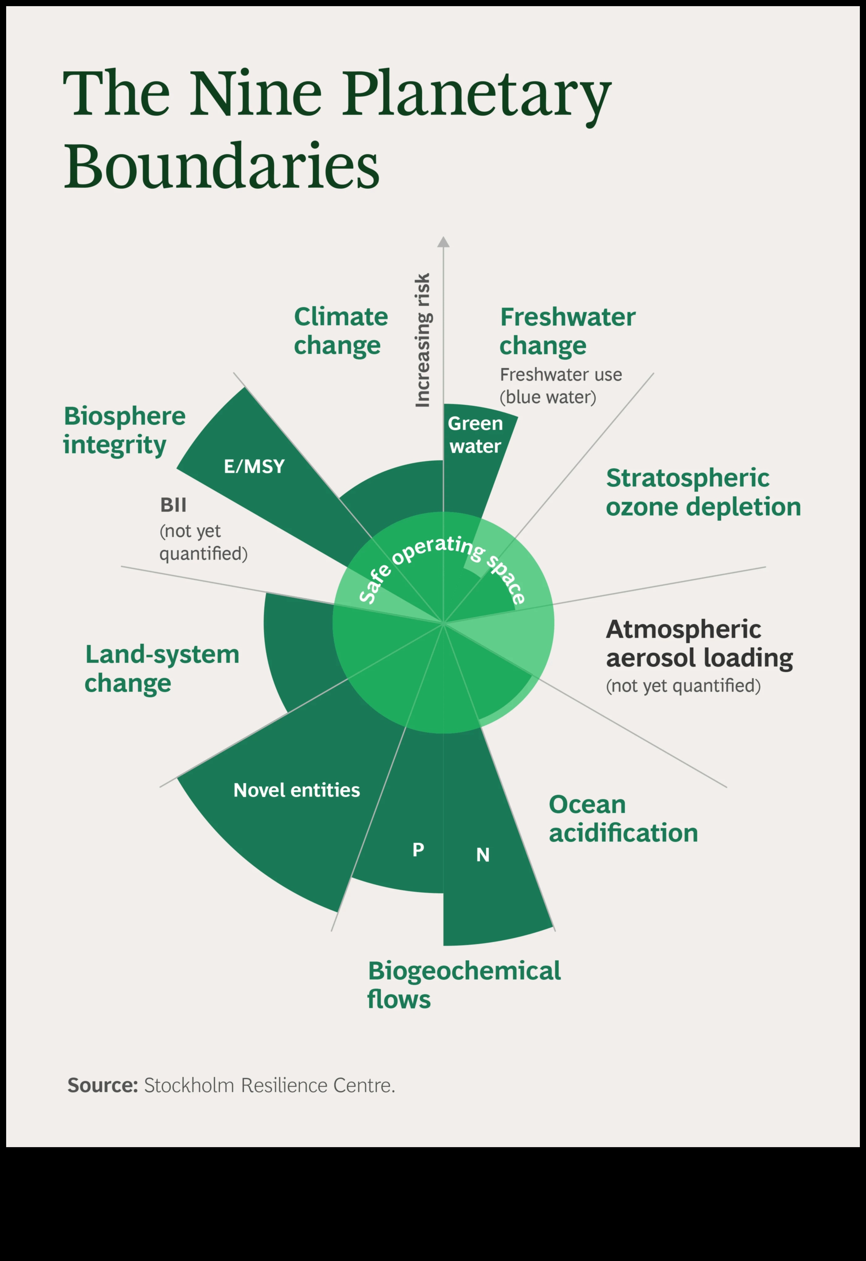 Tehnologie durabilă dincolo de granițele verzi 2 Dincolo de limitele verzi: straturi de posibilitate în tehnologia durabilă