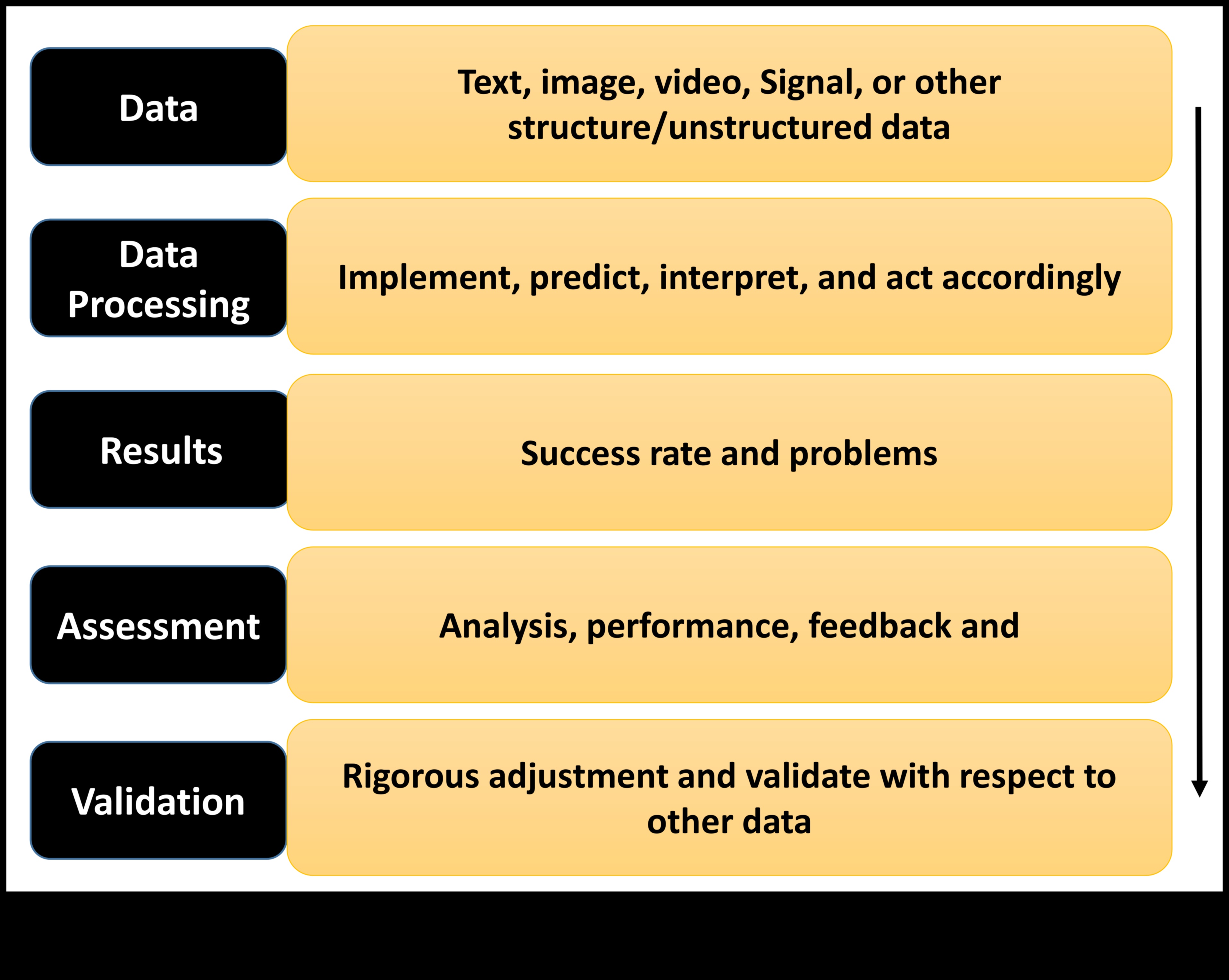 Dincolo de gândirea binară Demistificarea frontierelor învățării automate 4 Dincolo de gândirea binară: explorarea frontierelor învățării automate