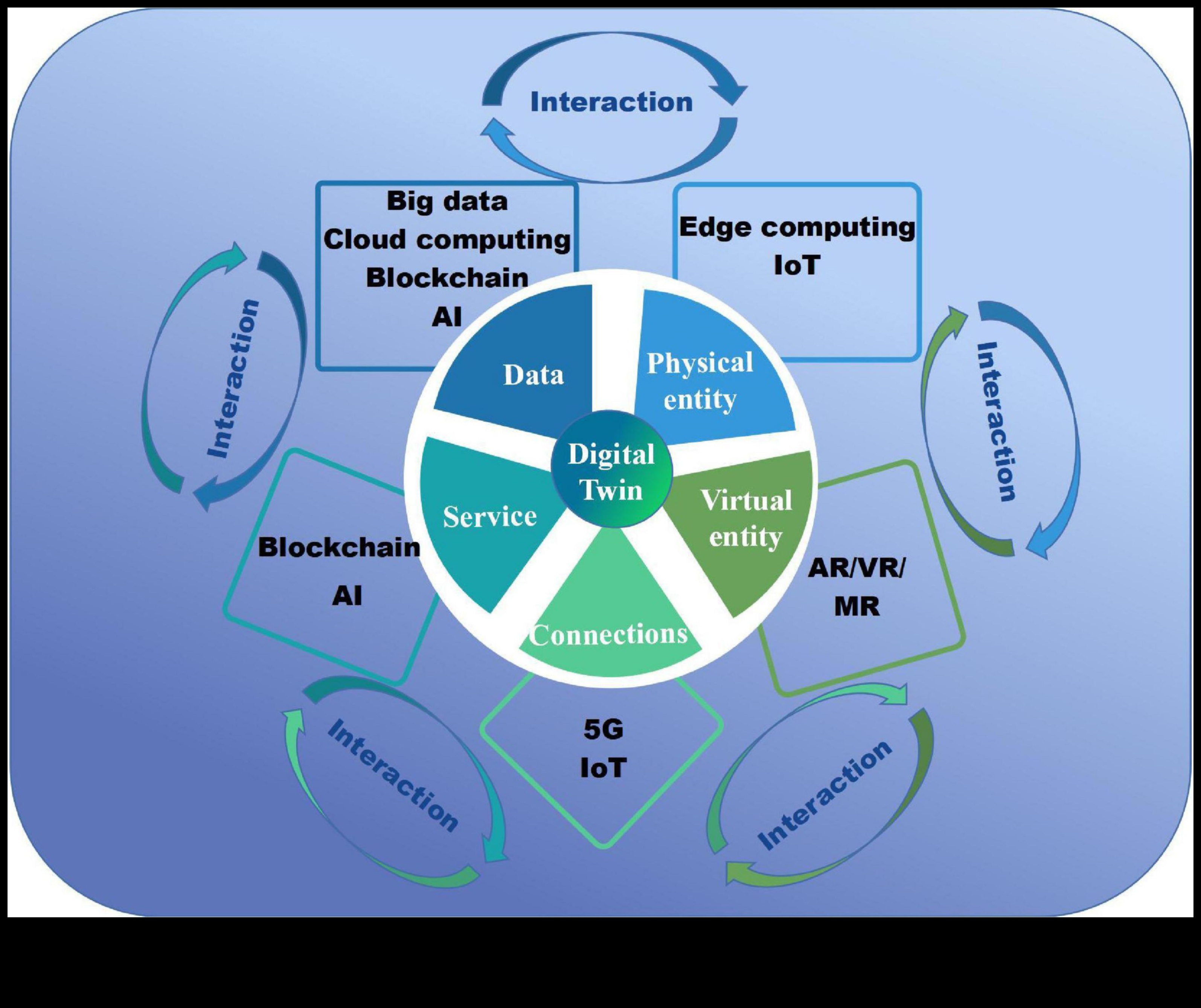 Arta pixelilor digitali ai sănătății: stăpânirea meșteșugului explorării IT creative a sănătății