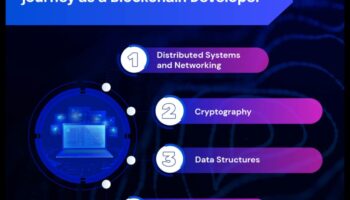 De la concept la clic: călătoria unui profesionist în explorarea blockchain