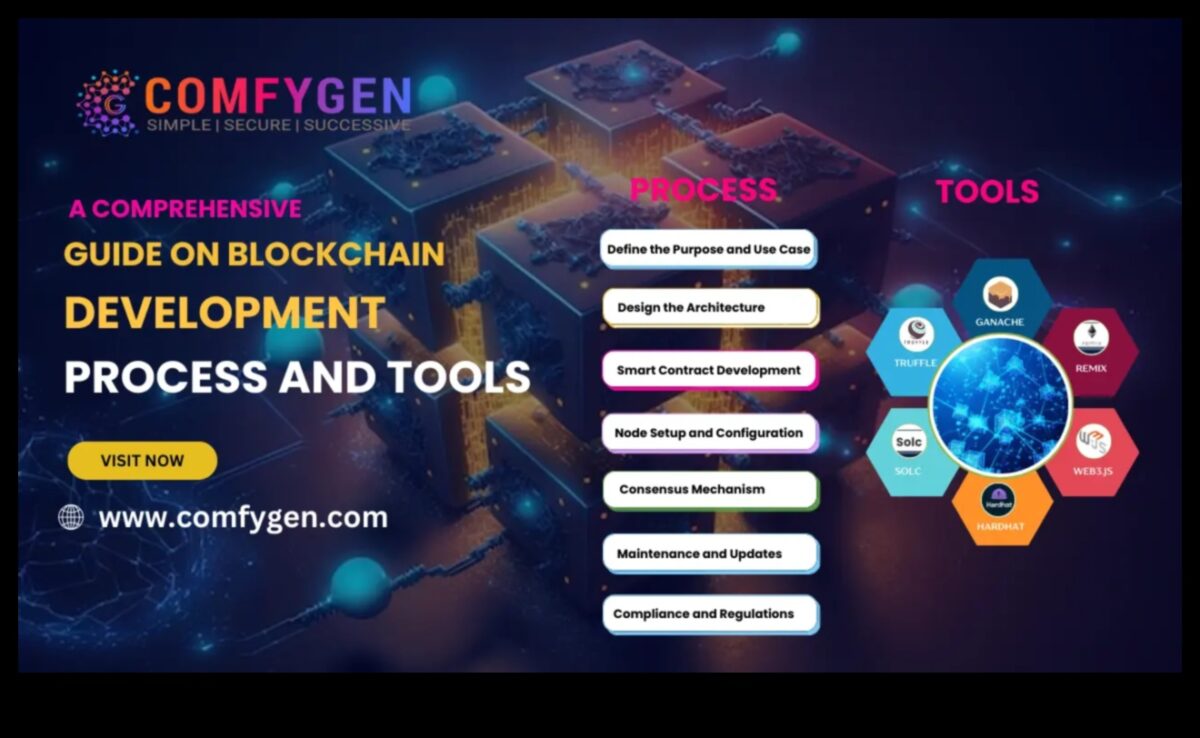 De la criptografie la consens: un ghid cuprinzător pentru blockchain