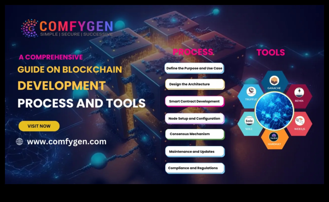 De la criptografie la consens Un ghid cuprinzător pentru Blockchain 1 De la criptografie la consens: un ghid cuprinzător pentru blockchain