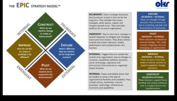 Epic Ventures: Povești de planificare a afacerilor despre triumf și tenacitate