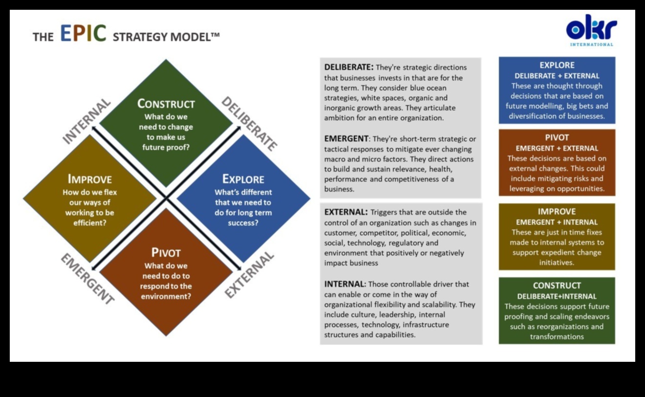 Epic Ventures: Povești de planificare a afacerilor despre triumf și tenacitate