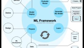 ML Mavericks Cum învățarea automată transformă artele creative și peisajul învățării 1 ML Mavericks: pioniera în lumea artelor creative și a soluțiilor de învățare
