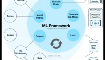 ML Mavericks: pioniera în lumea artelor creative și a soluțiilor de învățare