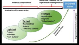 Modelare pentru Triumph: Accelerarea creșterii prin excelență în afaceri