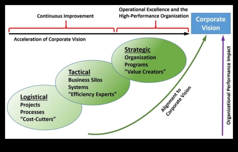 Modelare pentru Triumph: Accelerarea creșterii prin excelență în afaceri