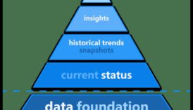 Strategii bazate pe date despre a vă a se indeplini viitorul afacerii 5 Afaceri pentru viitor: strategii pentru liderii de mâine în analiza datelor