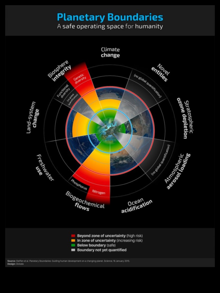 Tehnologie durabilă dincolo de granițele verzi 1 Dincolo de limitele verzi: straturi de posibilitate în tehnologia durabilă